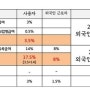 베트남내 한국인관리자 채용관련 사회보험(18.12.1~개정법)