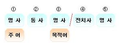 [기초영문법] 명사 대신 명사절로 만드는 긴문장 : 네이버 블로그