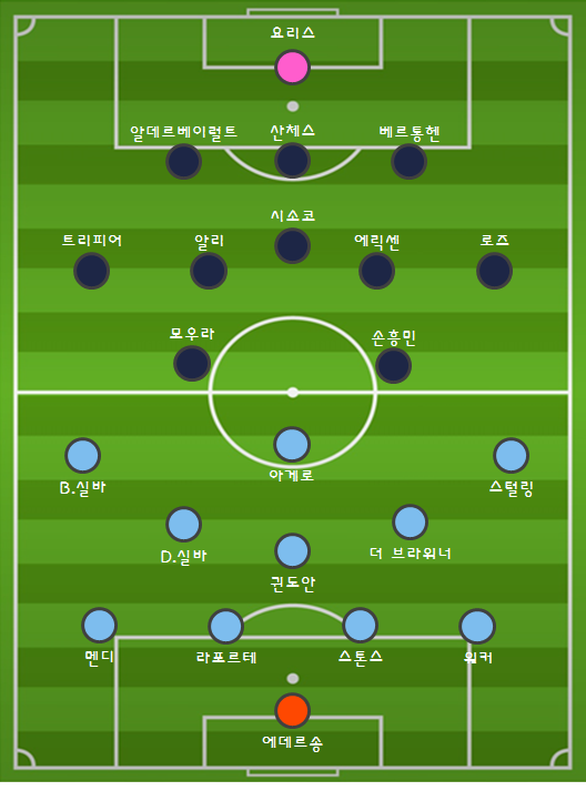 18 19 Ucl 8ê°• 2ì°¨ì „ í† íŠ¸ë„˜ ë§¨ì‹œí‹° ì˜ˆìƒ ë¼ì¸ì—… ë„¤ì´ë²„ ë¸