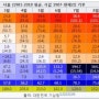 베트남(하노이,다낭,호치민시)의 월별 기온및 최고/최저기온,날씨,강수량,습도