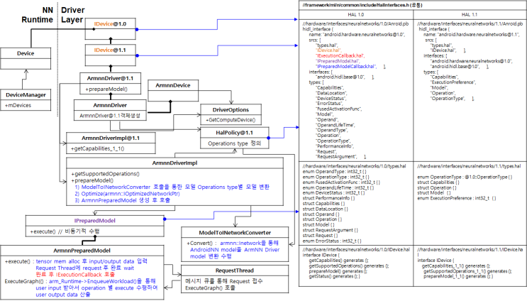 ARM Neural Network Driver Study : 네이버 블로그
