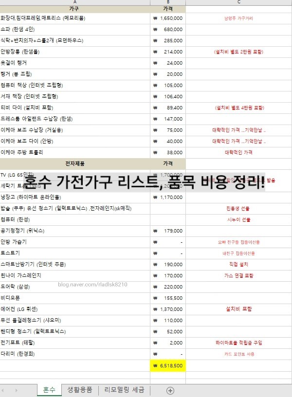 혼수가전가구 리스트:: 총 구입비용! 똑똑하게 마련하기 : 네이버 블로그