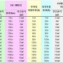 전기용량별 전선굵기 및 최대전류, 정격전류