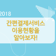 2018년 간편결제 서비스 이용 현황