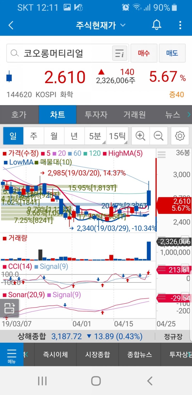 코오롱머티리얼(144620)주가 : 네이버 블로그