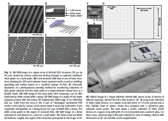 Printed Assemblies of Inorganic Light-Emitting Diodes for Deformable ...