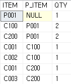 MS SQL BOM 소요량 계산 : 네이버 블로그