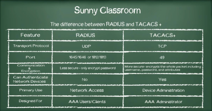 NAC vs ISE vs ACS vs RADIUS : 네이버 블로그