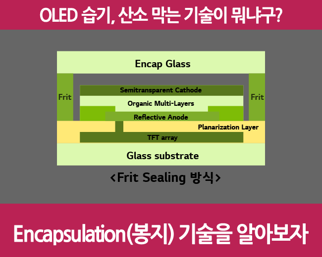 OLED 습기, 산소 막는 기술이 뭐냐구?Encapsulation(봉지)기술을 알아보자! : 네이버 블로그