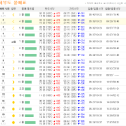 안녕하세요~ 대하횟집에서 인사드립니다.~