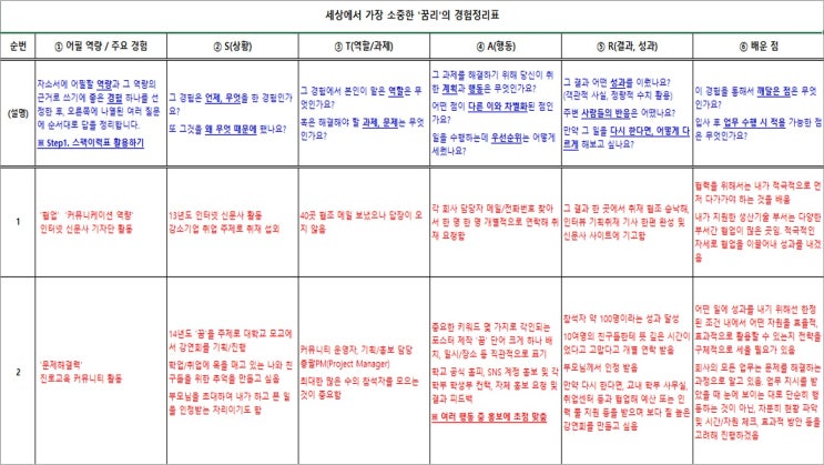 [취업고민/자소서] Step2. 경험정리표 완성하기 : 네이버 블로그