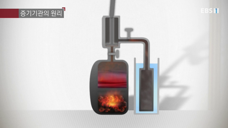 증기기관 원리 : 네이버 블로그