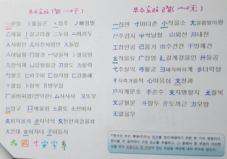 한자속독