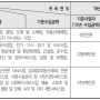 초보 개인사업자를 위한 종합소득세 납부 강좌!