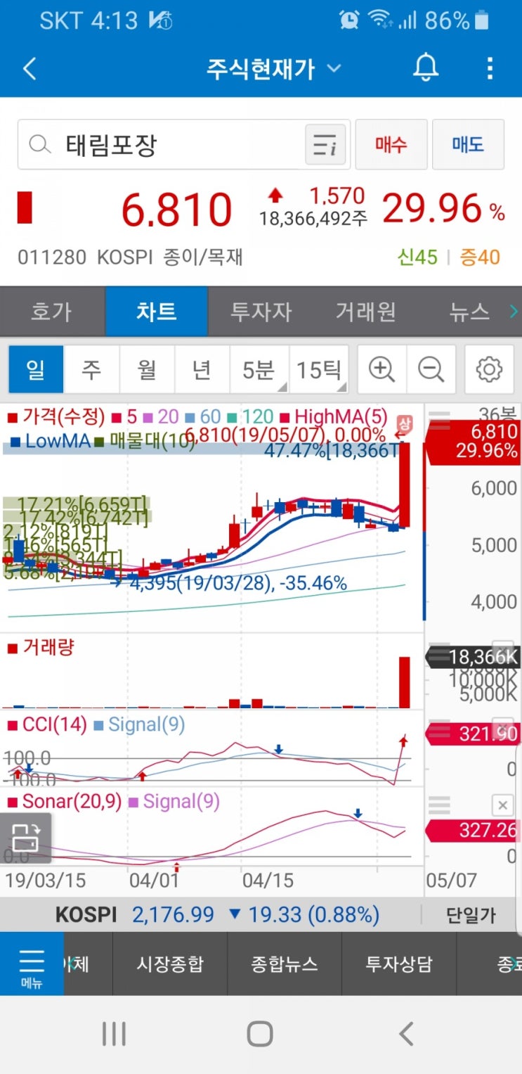 태림포장(011280)주가 : 네이버 블로그