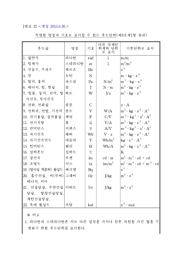 허용지지력 단위환산에 관한 내용(kPa에서 kN/m2) 단위환산 : 네이버 블로그