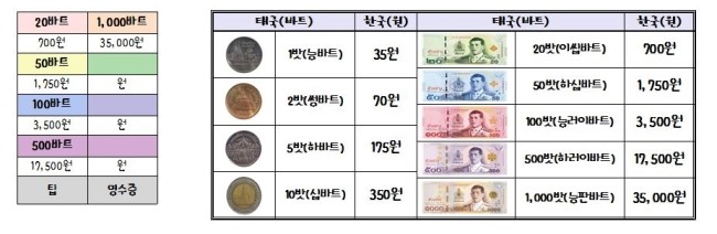 태국 :: 태국여행준비 / 환전 / 바트 / 바트환전 / 태국바트환전 / 써니뱅크 / 위비톡 / 태국섹션파일 / 바트지갑 ...