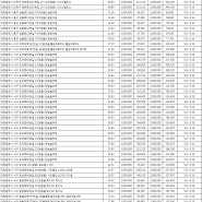 LH 대전 청년임대주택 신청 안내, 39세 까지 가능해요