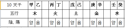 19년 상반기 . 5. 2 (생활풍수 : 9~10강) : 네이버 블로그