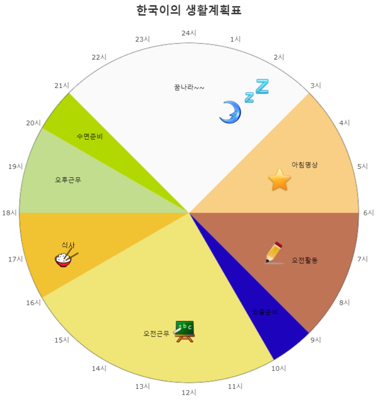 생활계획표 쉽게 만들수 있는 사이트 : 네이버 블로그