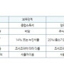 해외주식의 단계별 납세의무