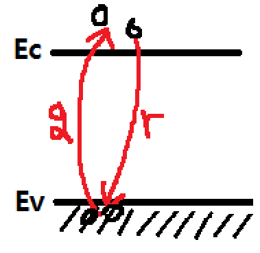 Excess Carriers in Semiconductors (반도체 안의 과잉 캐리어) [3] - 반도체에서의 과잉캐리어의 ...