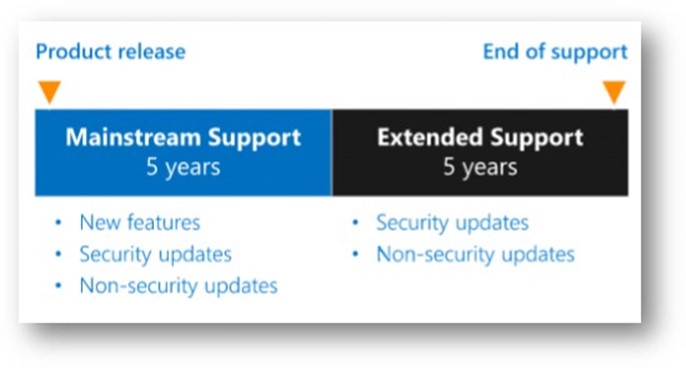 Windows EOS : 네이버 블로그
