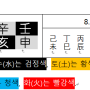 사주명리학 공부 (5) 신강 신약 판단