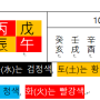 사주명리 공부 (6) 식신제살 & 인성으로 화살