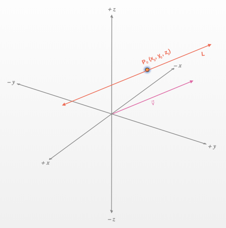 Lecture 11.5 - Lines and Planes in 3-D : 네이버 블로그