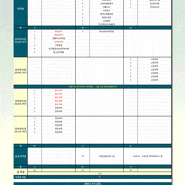 [학습설계] 심리학사 / 산림기사 106학점 / 대학교 제적