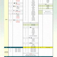 [학습설계] 사회복지학사 / 전적대 + 12년도 교육원 / 전졸