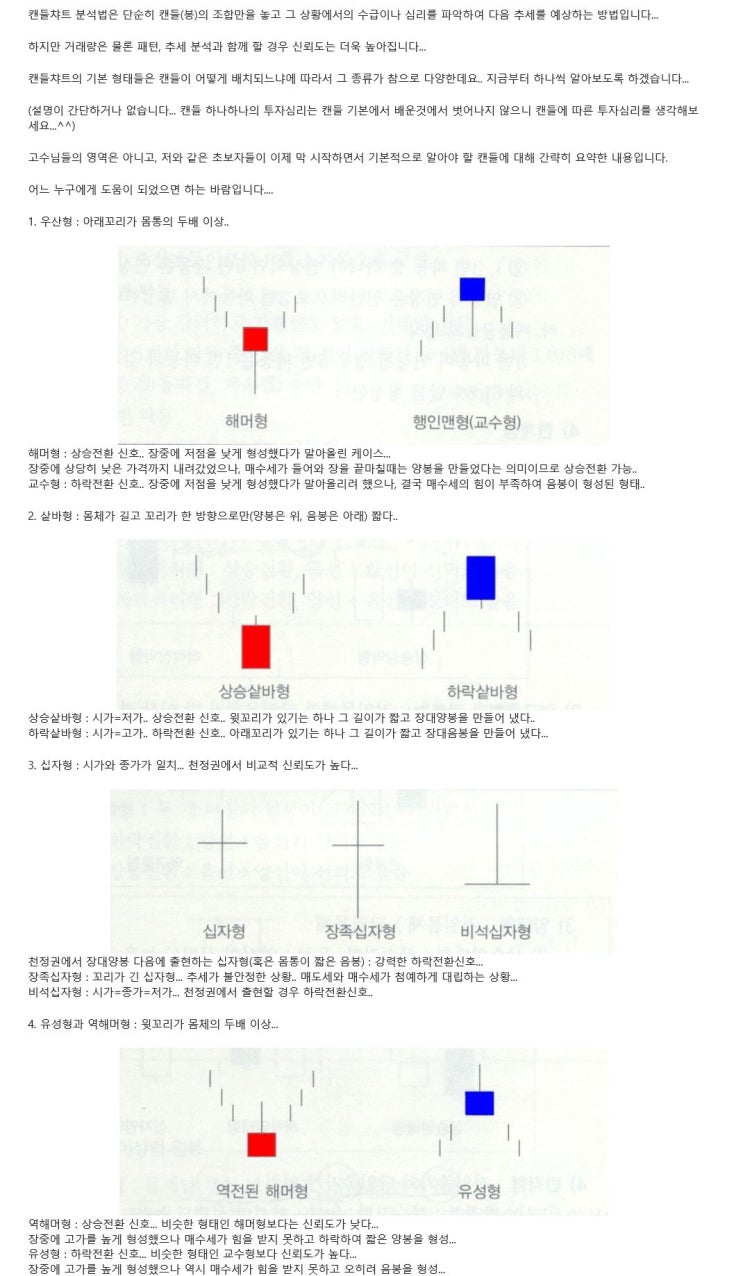 캔들차트 분석법 : 네이버 블로그