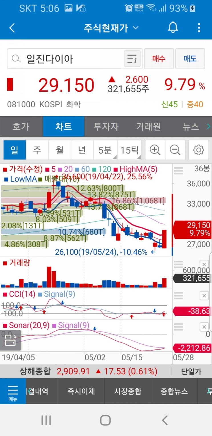 일진다이아(081000)주가 : 네이버 블로그