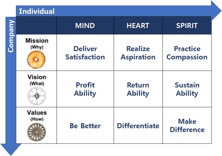 4. 마케팅 3.0 (4) : Value-Based Matrix : 네이버 블로그