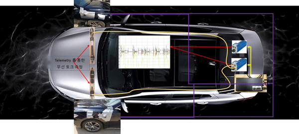 RLDA(Road Load Data Accuisition) 시험 : 네이버 블로그