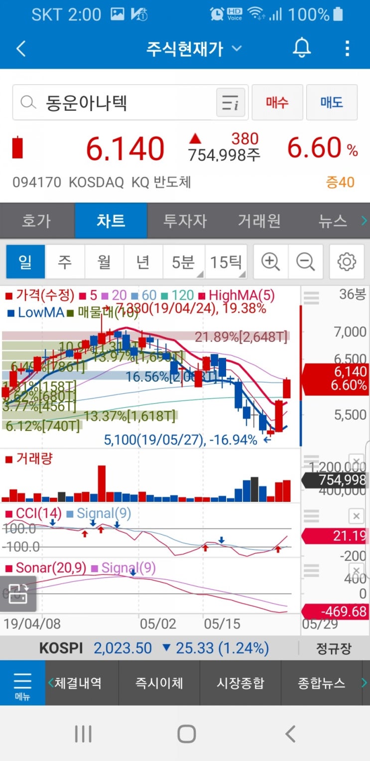 동운아나텍(094170)주가 : 네이버 블로그