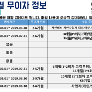 [신용카드] '19년 카드결제(인증/수기) 6월 무이자 할부정책 안내