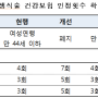 난임 정부지원 - 난임시술 건강보험 적용기준 확대 - 시험관 건강보험, 인공수정 건강보험