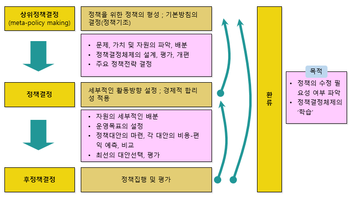 철 요소 모델 프로젝트