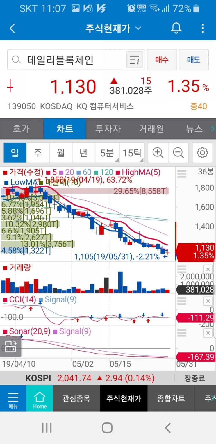 데일리블록체인 139050 주가 : 네이버 블로그