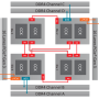 AMD 고성능 Ryzen CPU 시스템 최적화 지원 정보