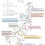 [아프리카 여행정보] 아프리카 여행 경로 6 (여행 루트 계획 가이드 3 + 지도 3-4)