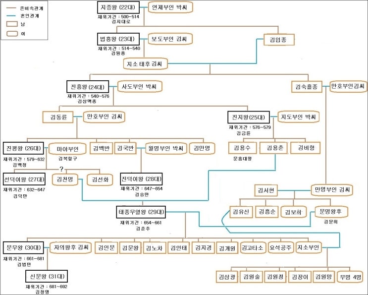 5천년 한민족 역사에서 최악의 지도자 10 (10) : 네이버 블로그