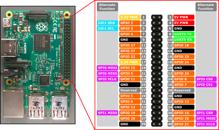 Servo Motor(서브모터) Python 제어하기 : 네이버 블로그