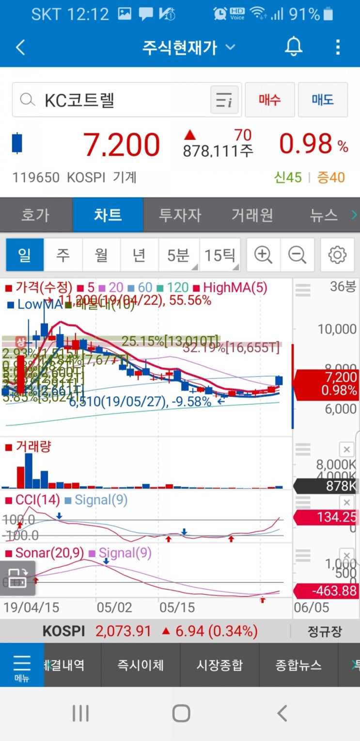 KC코트렐 119650 .평화산업 090080.주가 : 네이버 블로그