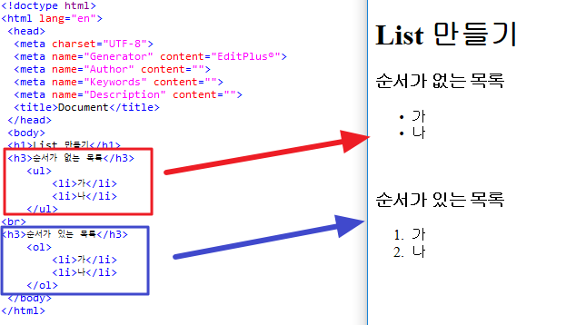 [html5]List 목록 작성하는 방법 (ul,ol,li) : 네이버 블로그