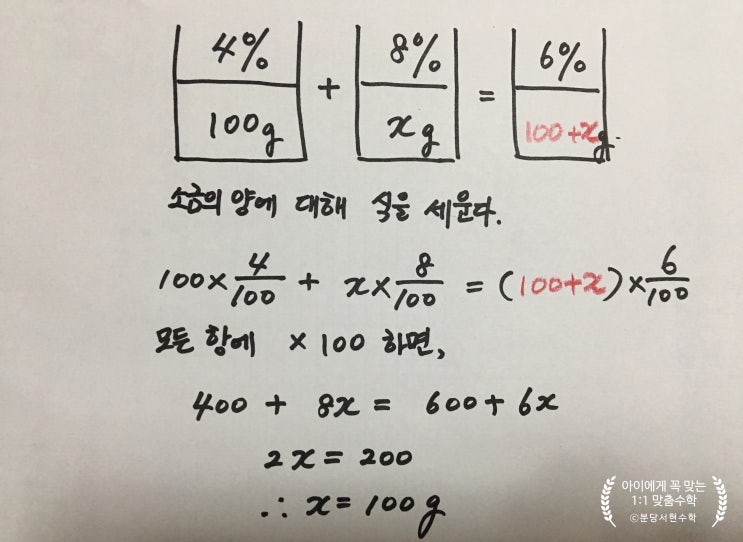 중학교 1학년 일차방정식 활용 문제 도식화(schematize)로 쉽게 풀기 -분당 서현동 수학학원 수학의달인 서현 학원 ...