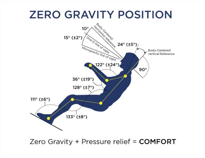 무중력 자세(Zero -gravity position)가 허리에 좋은 가요? : 네이버 블로그