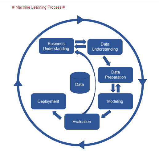 Chapter 14 ML_Basic (머신러닝 기초) Machine Learning : 네이버 블로그